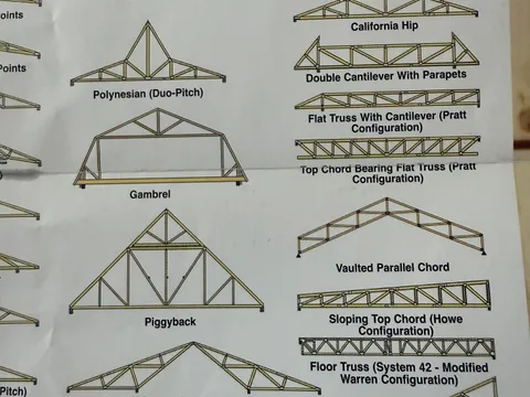 Roof structure framed with Truss-Worthy trusses