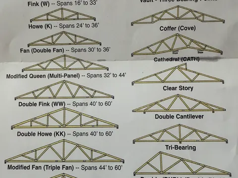 Truss layout plan from the Truss-Worthy Trusses shop