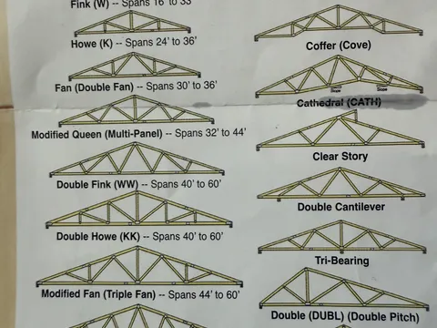 Wood roof truss built by Truss-Worthy Trusses
